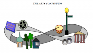 The Arts Continuum