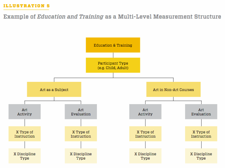 E&T Measurement Structure