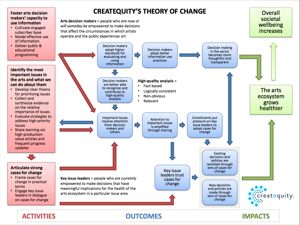 ce-theory-of-change